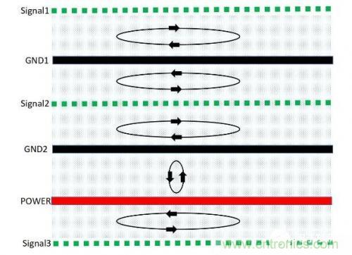 基于PCB的EMC設(shè)計方式