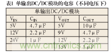 諧波？紋波？噪聲？還傻傻分不清楚嗎！