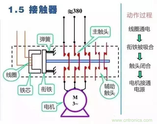 二次回路圖都懂了嗎？3分鐘幫你搞清楚！