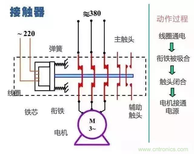 二次回路圖都懂了嗎？3分鐘幫你搞清楚！