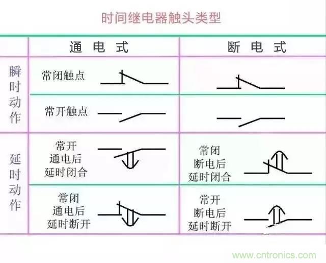 二次回路圖都懂了嗎？3分鐘幫你搞清楚！