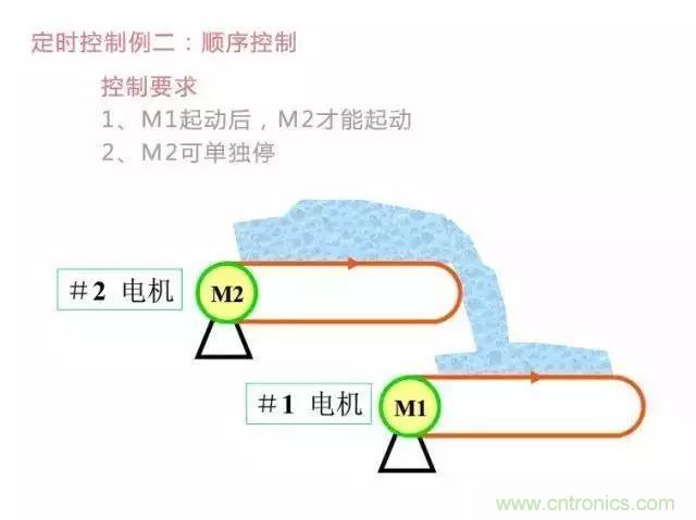 二次回路圖都懂了嗎？3分鐘幫你搞清楚！