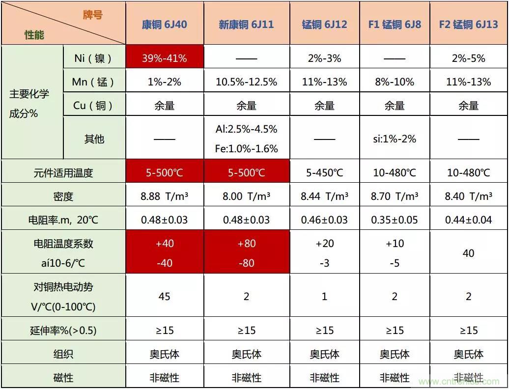 小小的取樣電阻，確實有點門道！