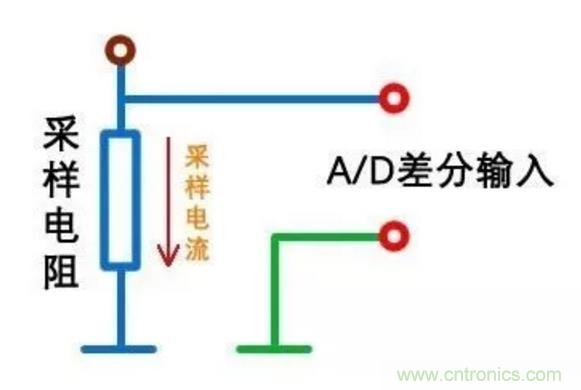 小小的取樣電阻，確實有點門道！