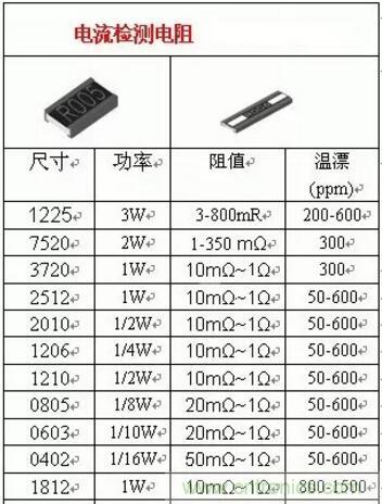 小小的取樣電阻，確實有點門道！