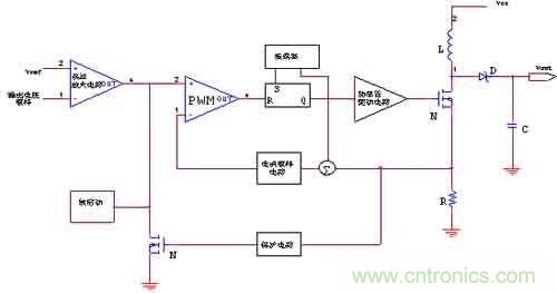 DC-DC開關(guān)電源管理芯片設(shè)計（下）