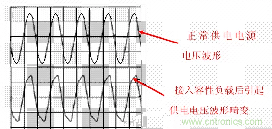 開關(guān)電源中的PFC功率因素校正理解，讀這一篇就明白啦