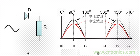 開關(guān)電源中的PFC功率因素校正理解，讀這一篇就明白啦