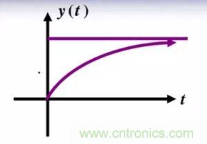 【干貨】開關(guān)電源RC吸收電路的分析！