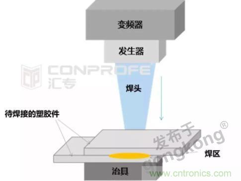 繼超聲焊接技術(shù)助力口罩生產(chǎn)過后，匯專捐款100萬，硬核戰(zhàn)“疫”