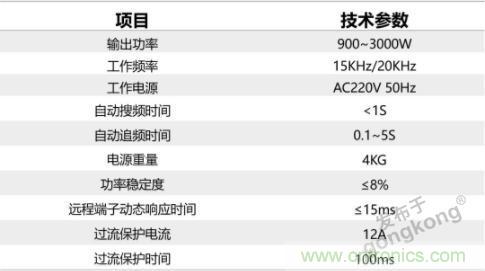 繼超聲焊接技術(shù)助力口罩生產(chǎn)過后，匯專捐款100萬，硬核戰(zhàn)“疫”