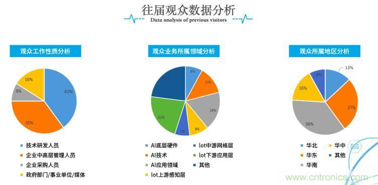 疫情變革線上模式，2020物聯(lián)網(wǎng)在線展震撼來襲！