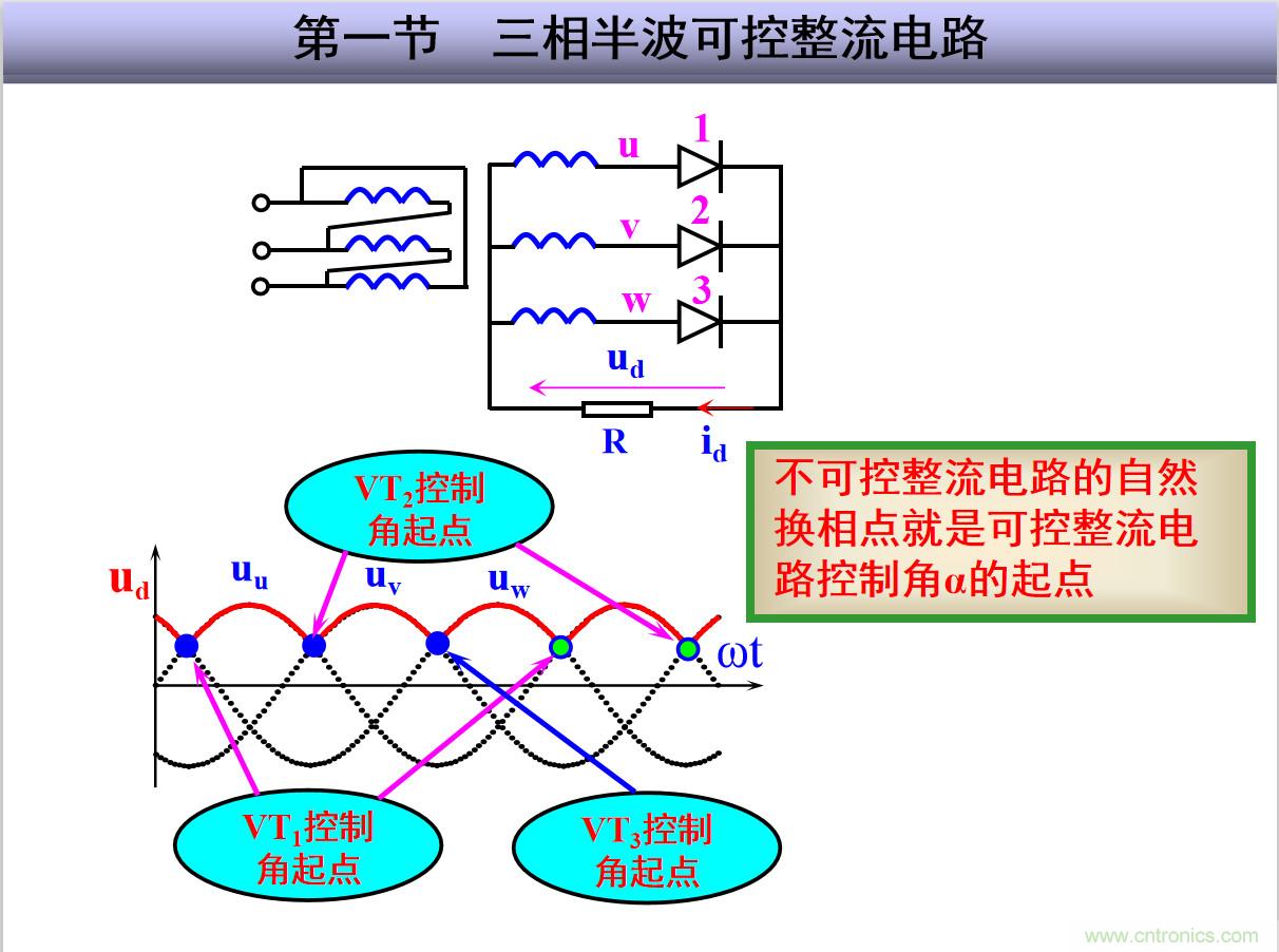 圖文講解三相整流電路的原理及計(jì)算，工程師們表示秒懂！