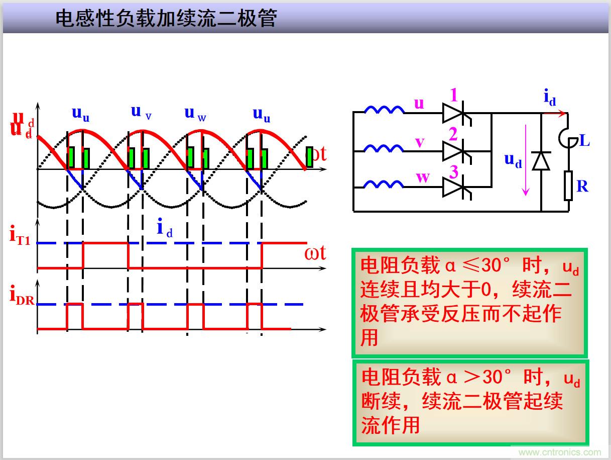 圖文講解三相整流電路的原理及計(jì)算，工程師們表示秒懂！