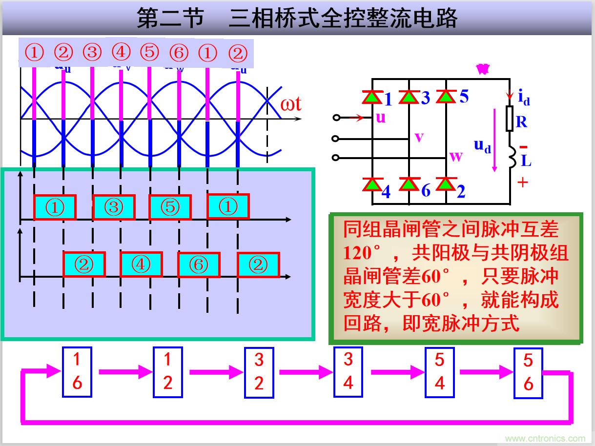 圖文講解三相整流電路的原理及計(jì)算，工程師們表示秒懂！