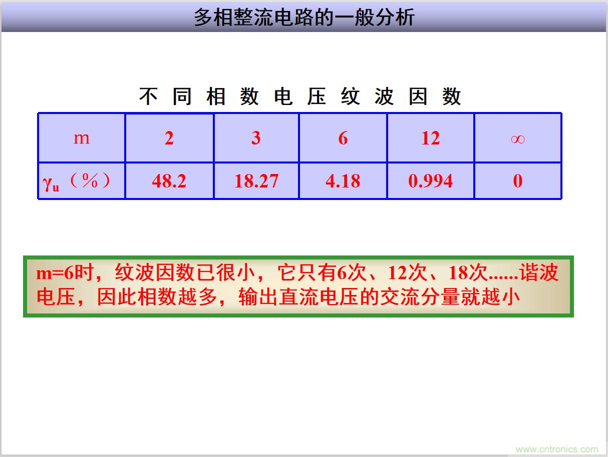 圖文講解三相整流電路的原理及計(jì)算，工程師們表示秒懂！