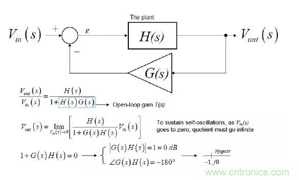 開關(guān)電源控制環(huán)路設(shè)計(jì)，新手必看！