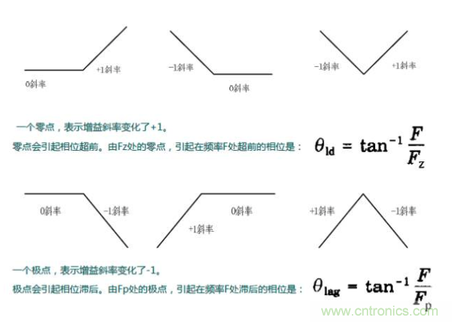 開關(guān)電源控制環(huán)路設(shè)計(jì)，新手必看！