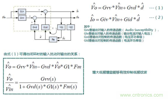 開關(guān)電源控制環(huán)路設(shè)計(jì)，新手必看！