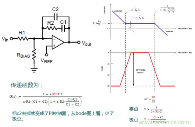 開關(guān)電源控制環(huán)路設(shè)計(jì)，新手必看！