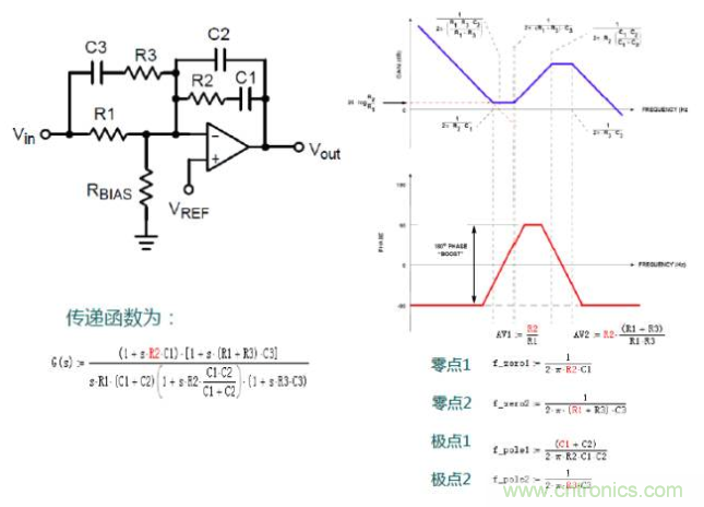 開關(guān)電源控制環(huán)路設(shè)計(jì)，新手必看！