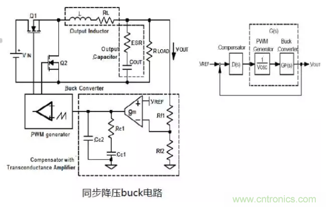 開關(guān)電源控制環(huán)路設(shè)計(jì)，新手必看！