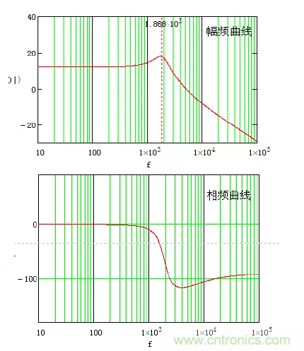 開關(guān)電源控制環(huán)路設(shè)計(jì)，新手必看！