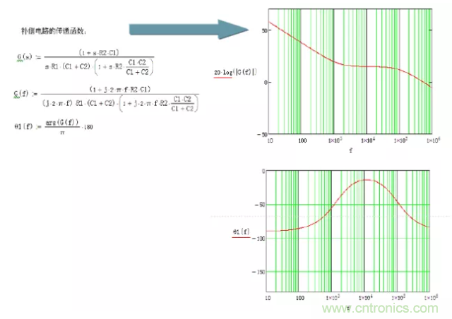 開關(guān)電源控制環(huán)路設(shè)計(jì)，新手必看！