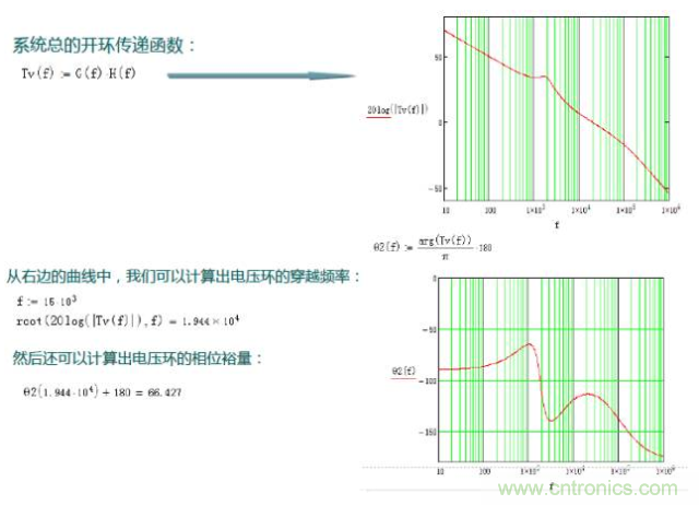 開關(guān)電源控制環(huán)路設(shè)計(jì)，新手必看！