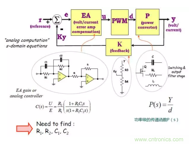 開關(guān)電源控制環(huán)路設(shè)計(jì)，新手必看！