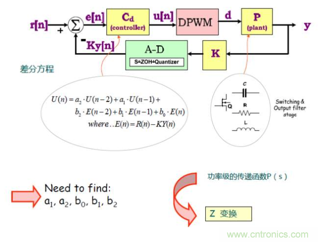 開關(guān)電源控制環(huán)路設(shè)計(jì)，新手必看！