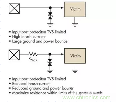 電路設(shè)計(jì)中如何防止靜電放電？