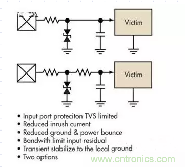 電路設(shè)計(jì)中如何防止靜電放電？