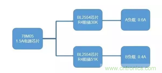 普通的5V電源電路，如何設(shè)計它的限流功能？