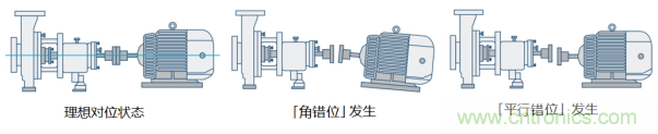 工業(yè)設(shè)備振動(dòng)傳感器，為什么總選不準(zhǔn)？看了本文才知道~