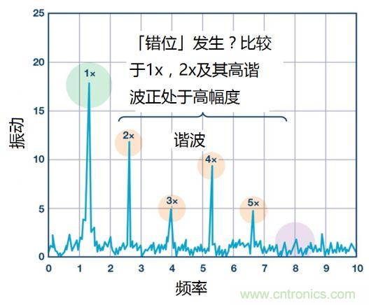 工業(yè)設(shè)備振動(dòng)傳感器，為什么總選不準(zhǔn)？看了本文才知道~