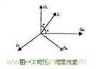 功率因數(shù)補(bǔ)償控制器如何設(shè)計？