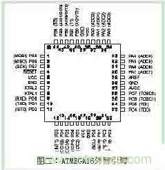 功率因數(shù)補(bǔ)償控制器如何設(shè)計？