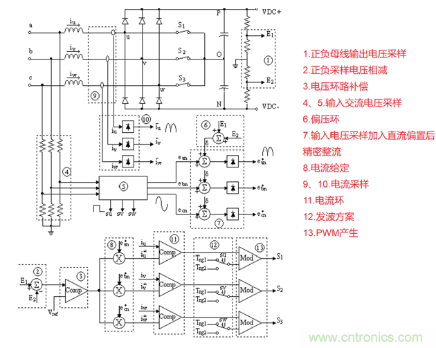 詳解三相無中線Vienna拓?fù)潆娐? title=