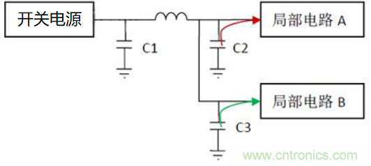 如何運用電源設(shè)計中的去耦電容？