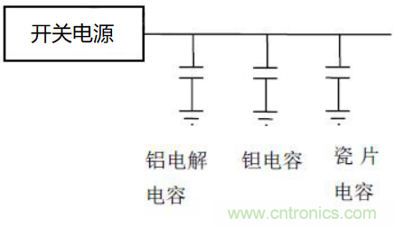 如何運用電源設(shè)計中的去耦電容？