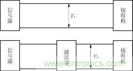 詳解電源中電磁干擾濾波器的設(shè)計和選用方案