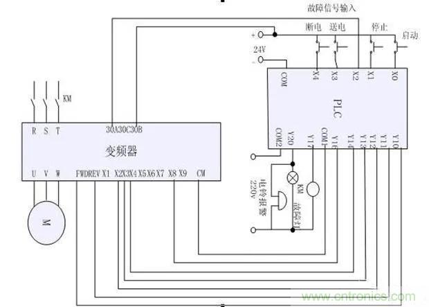 PLC是如何檢測到電動機故障？需要注意哪些問題？