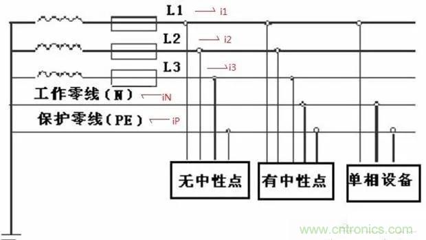 萬用表如何測量漏電？如何區(qū)分火線和零線