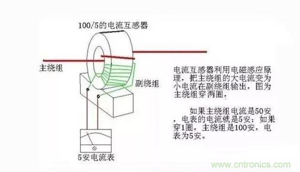 為什么電流互感器二次側(cè)不允許短路，也不允許開路？