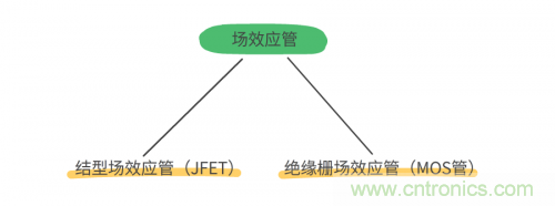 MOS管和IGBT管到底區(qū)別在哪？該如何選擇？