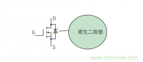 MOS管和IGBT管到底區(qū)別在哪？該如何選擇？