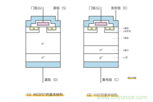 MOS管和IGBT管到底區(qū)別在哪？該如何選擇？