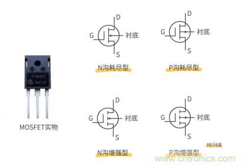 MOS管和IGBT管到底區(qū)別在哪？該如何選擇？