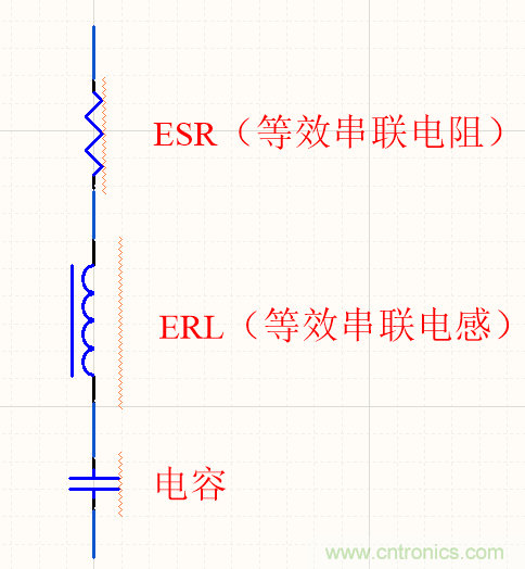 濾波電容該如何選，選多大容值？